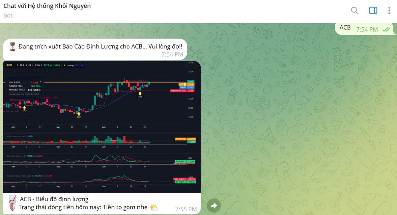 Trợ lý Bot Telegram
